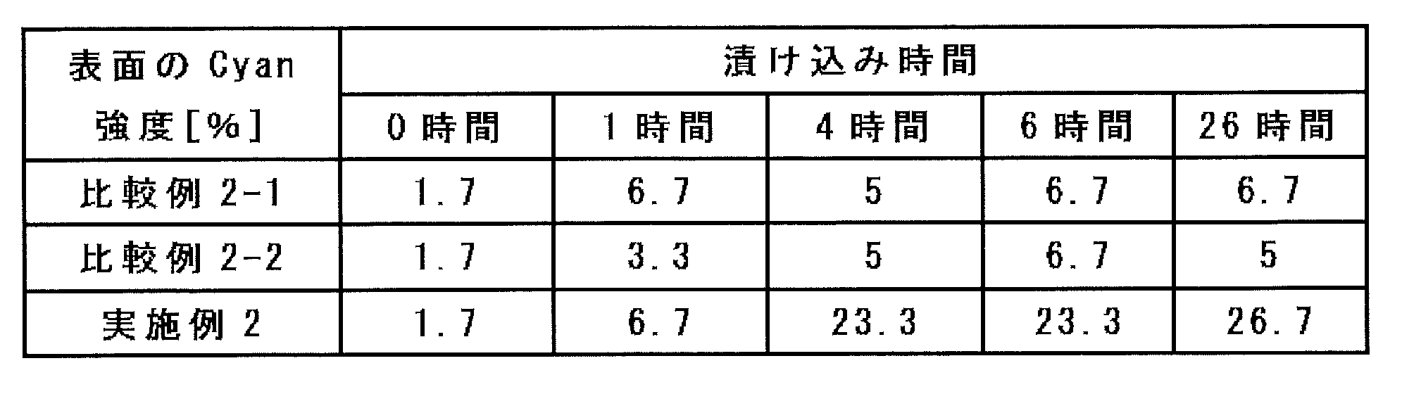Figure JPOXMLDOC01-appb-T000003