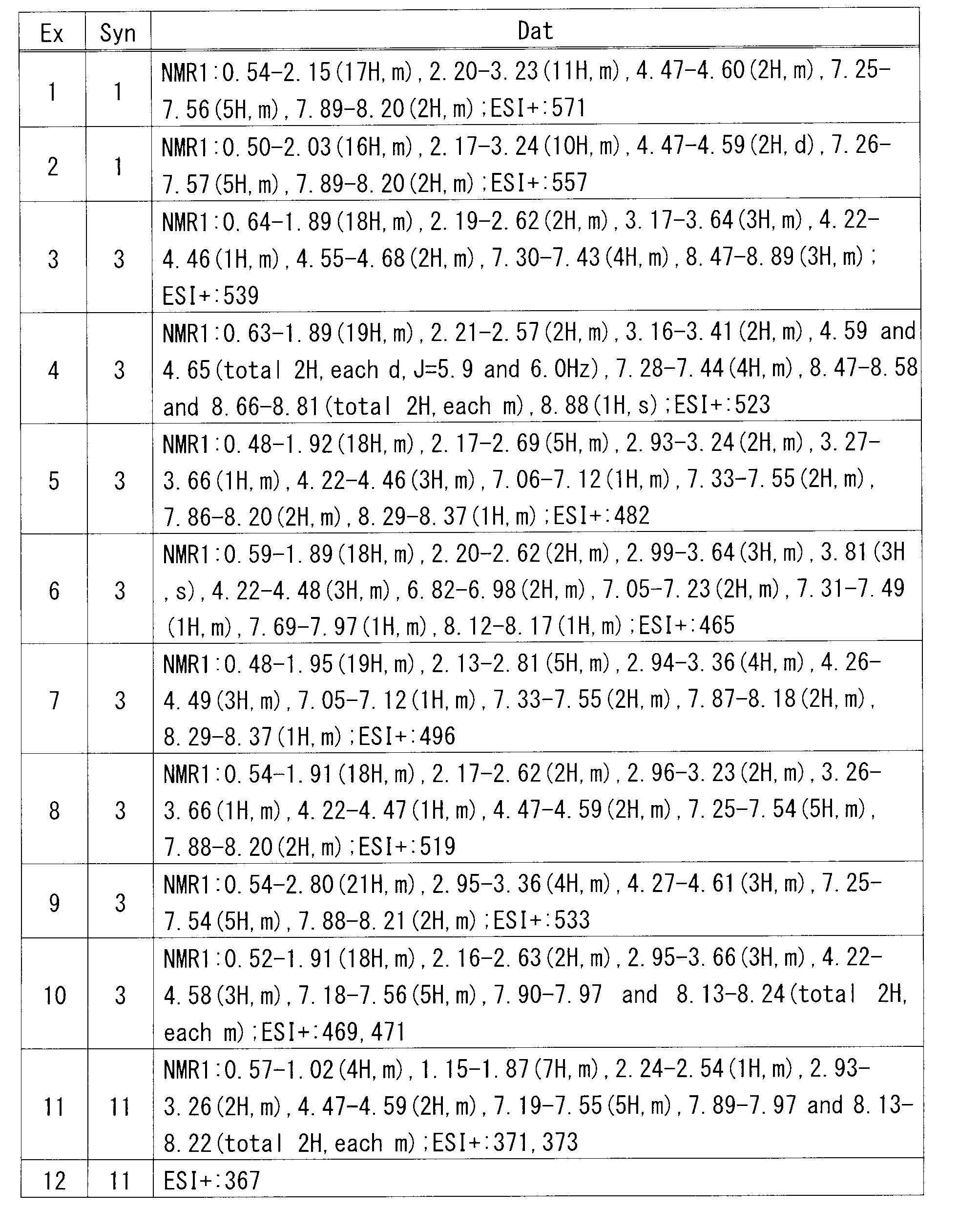 Figure JPOXMLDOC01-appb-T000024