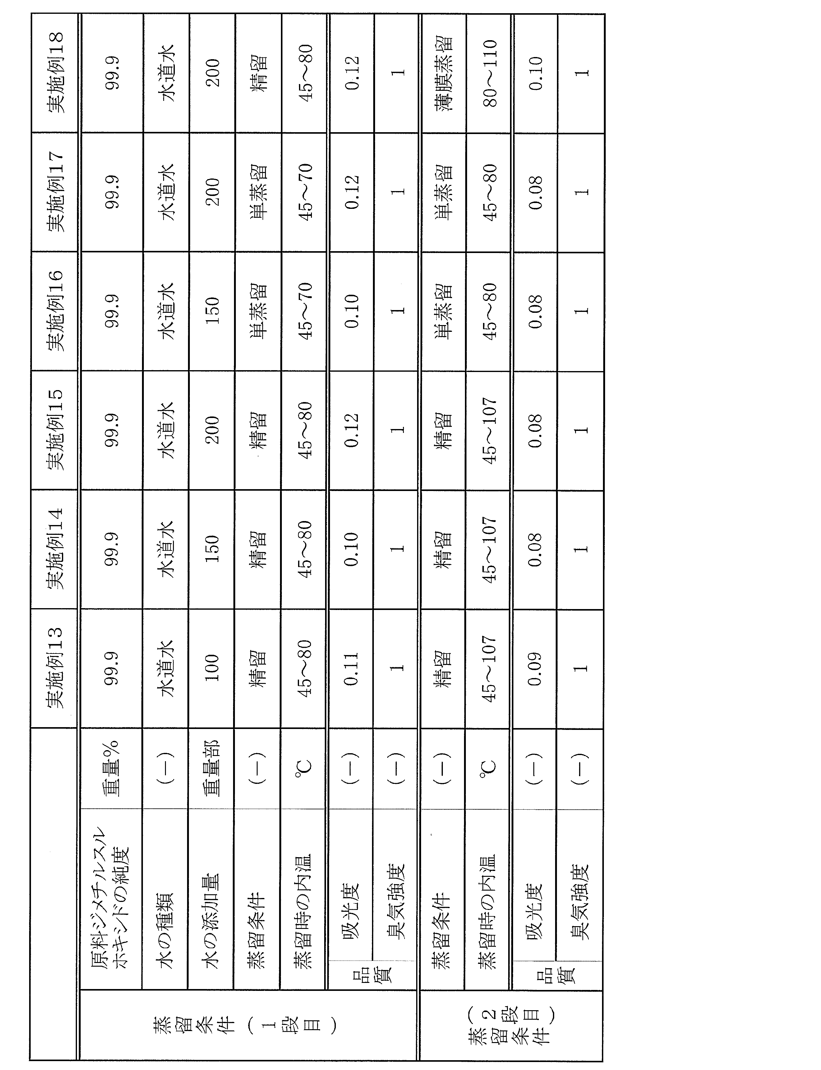 Figure JPOXMLDOC01-appb-T000004