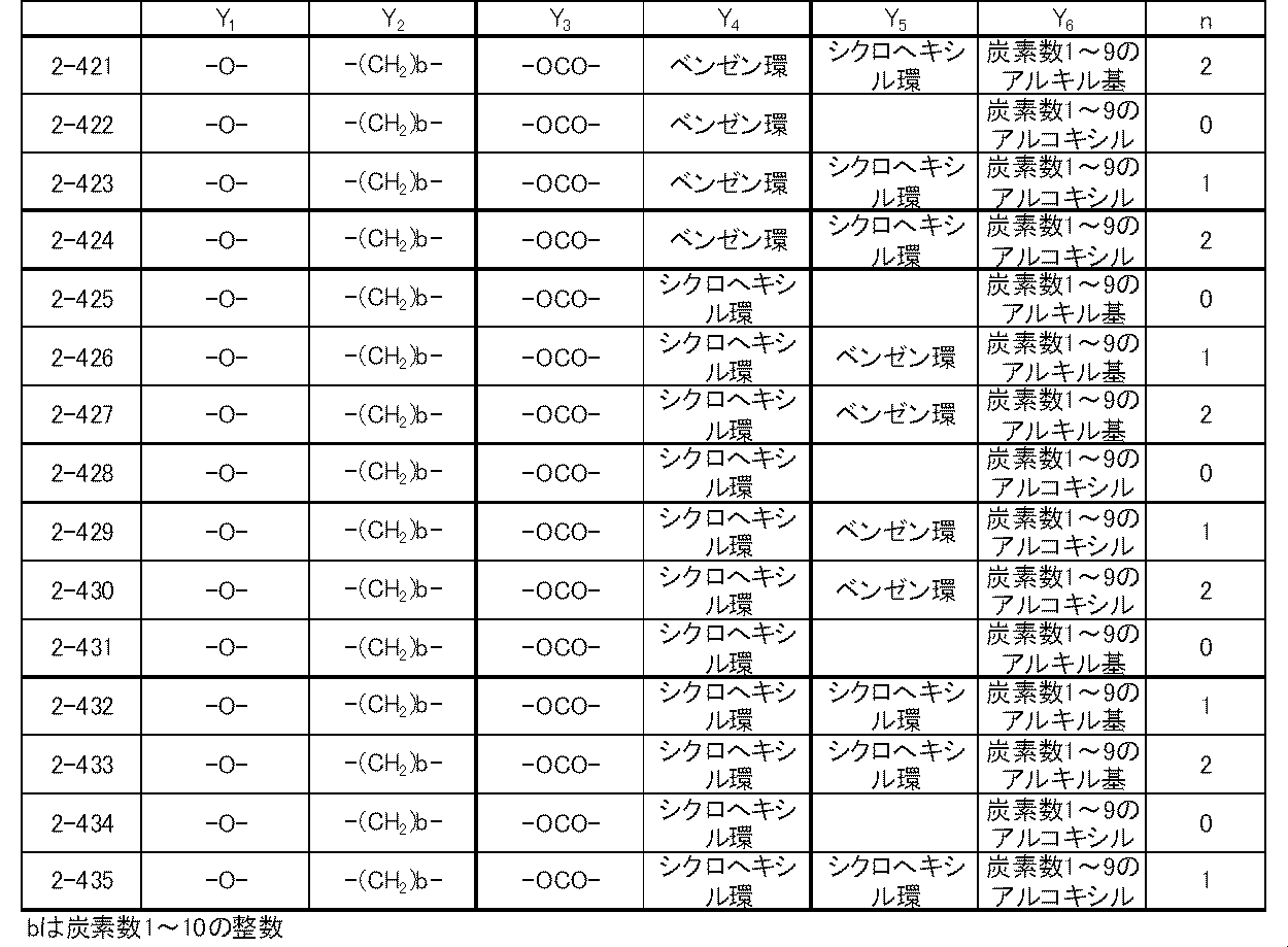 Figure JPOXMLDOC01-appb-T000058