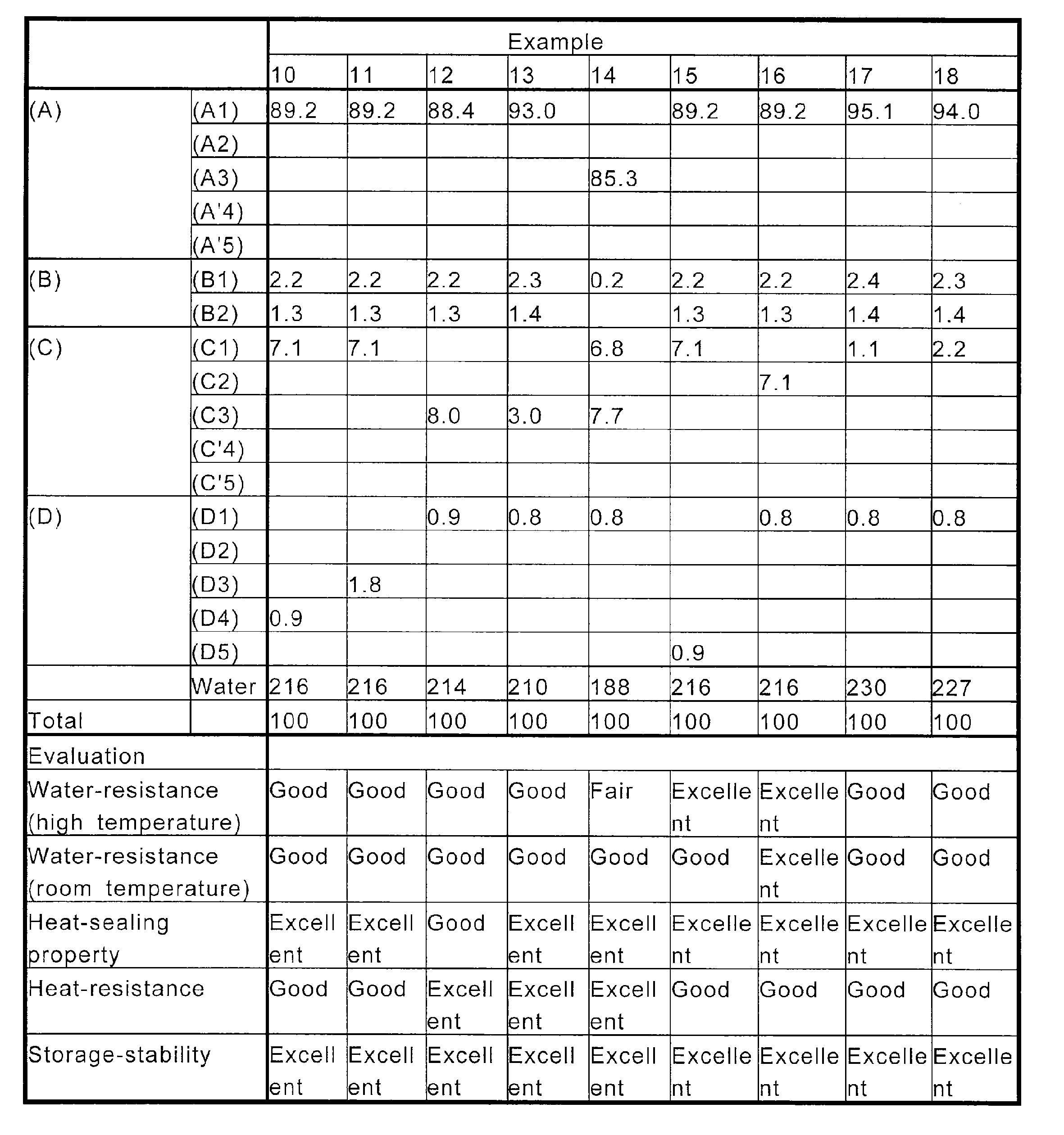 Figure JPOXMLDOC01-appb-T000002