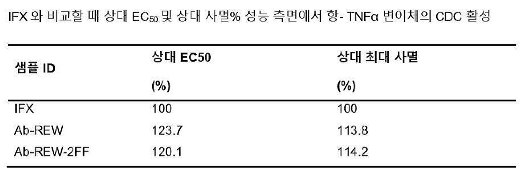 Figure pct00007
