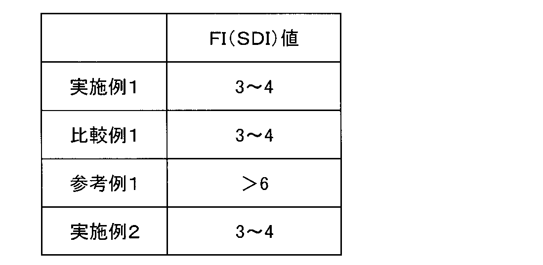 Figure JPOXMLDOC01-appb-T000002