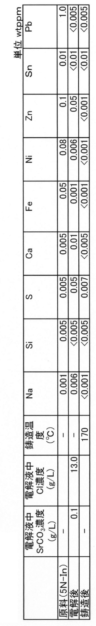 Figure JPOXMLDOC01-appb-T000003