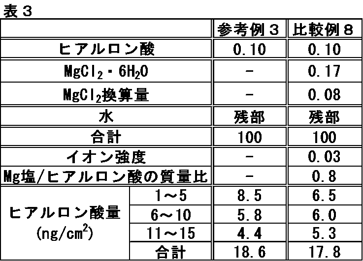 Figure JPOXMLDOC01-appb-T000003