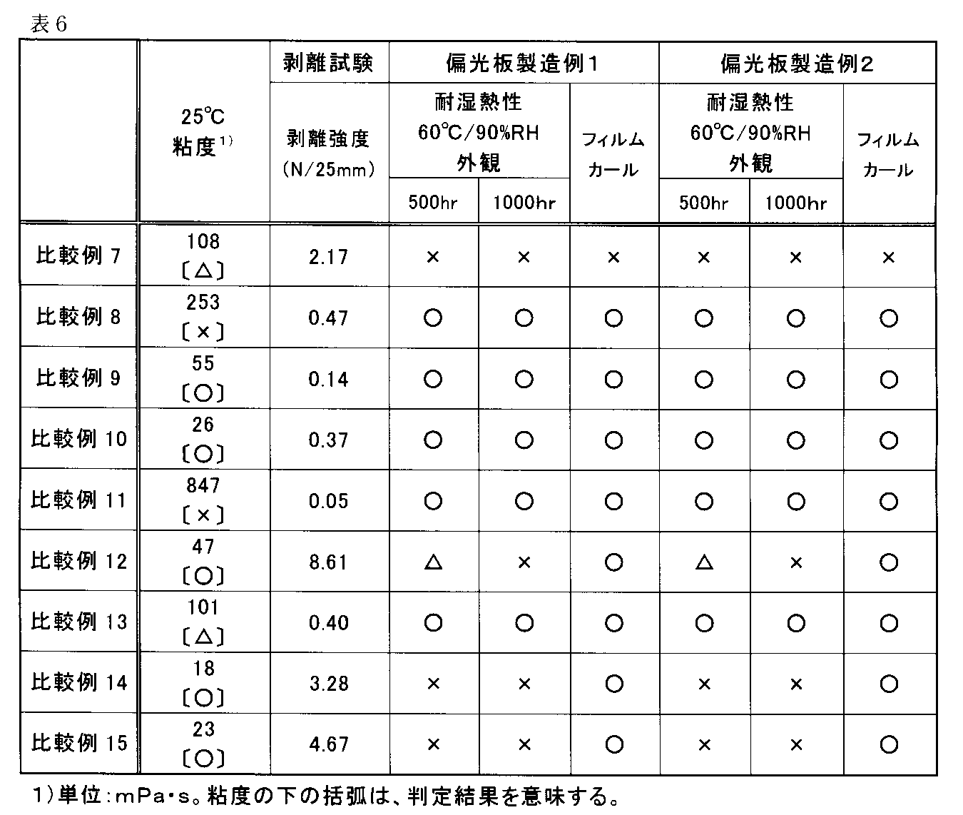 Figure JPOXMLDOC01-appb-T000020