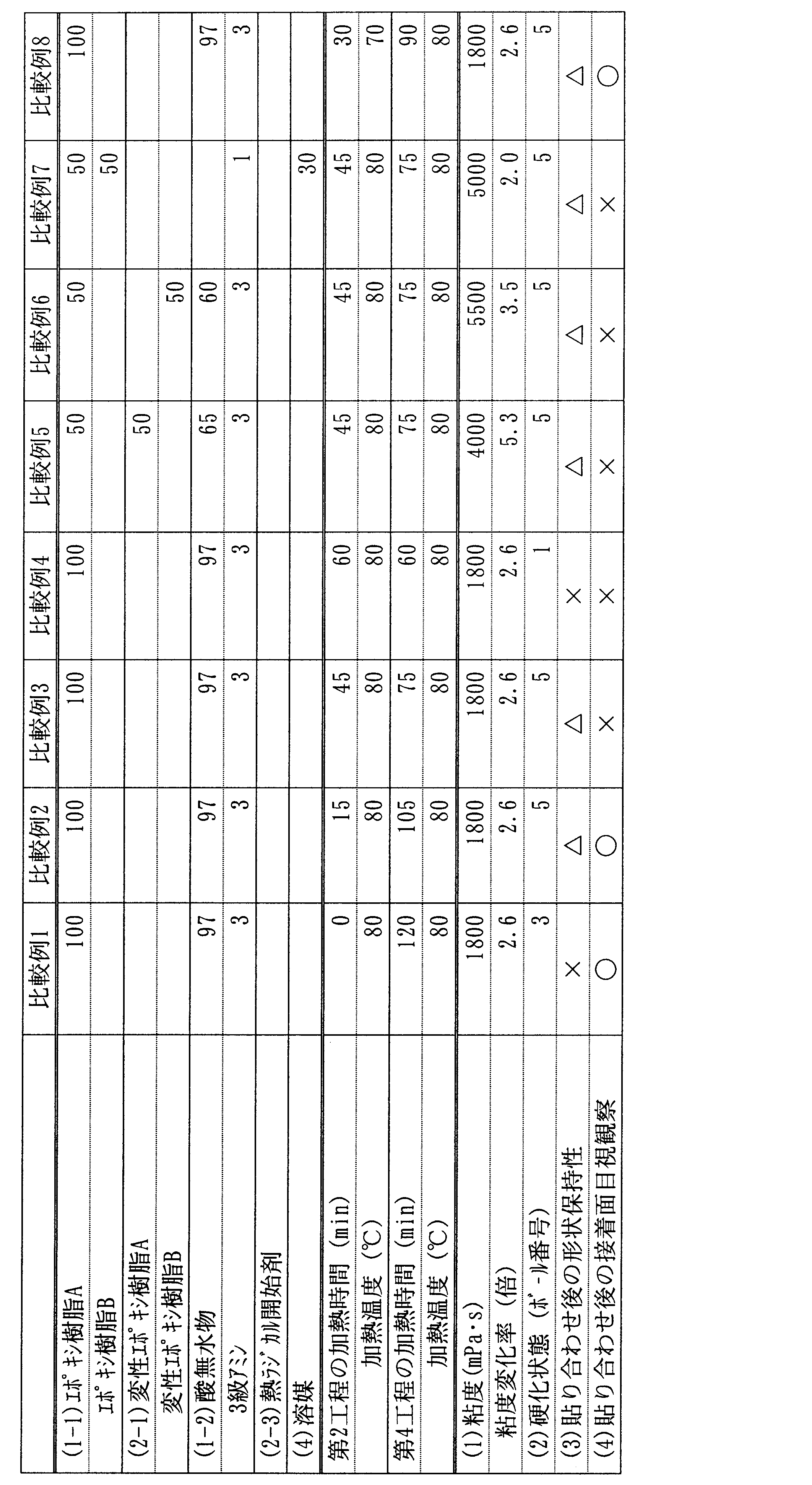 Figure JPOXMLDOC01-appb-T000002
