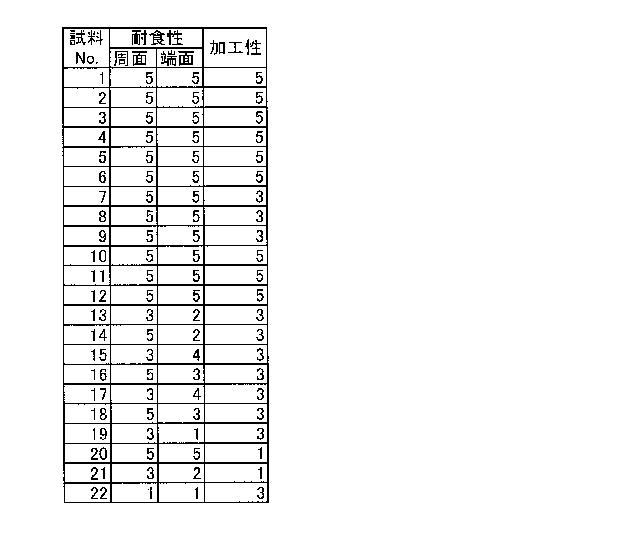 Figure JPOXMLDOC01-appb-T000002