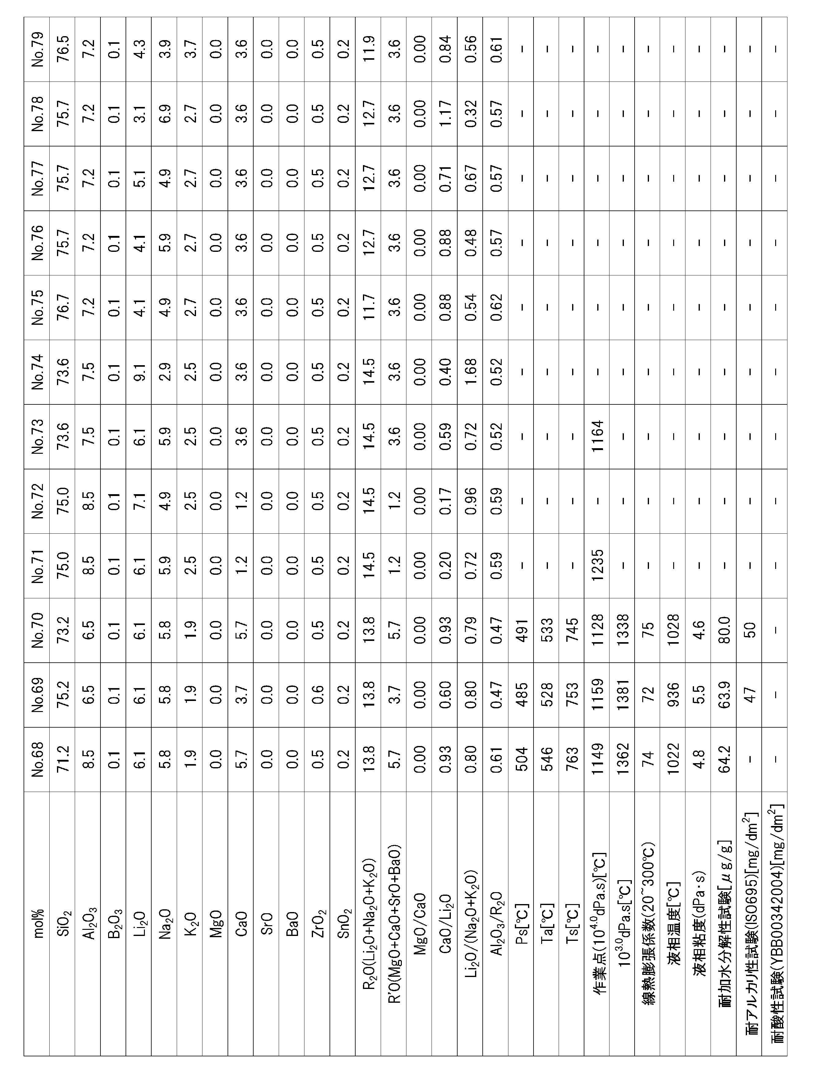 Figure JPOXMLDOC01-appb-T000007