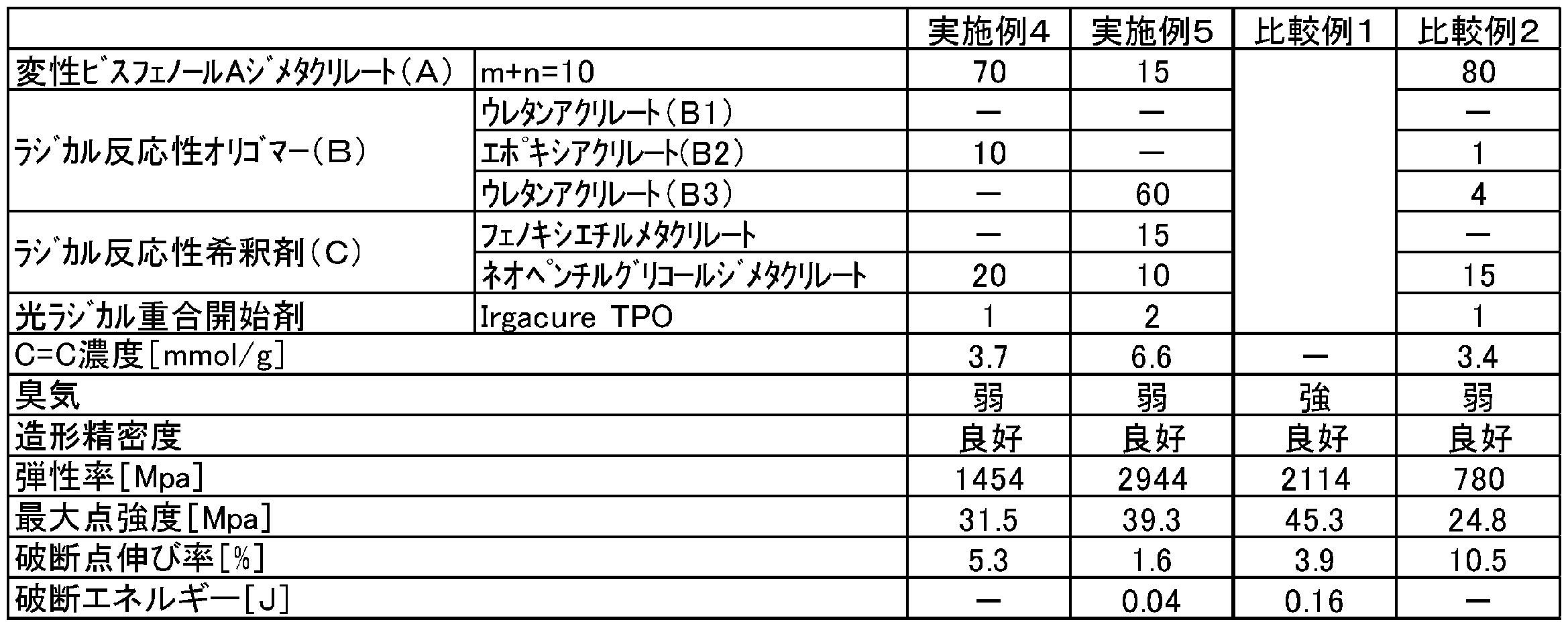 Figure JPOXMLDOC01-appb-T000005