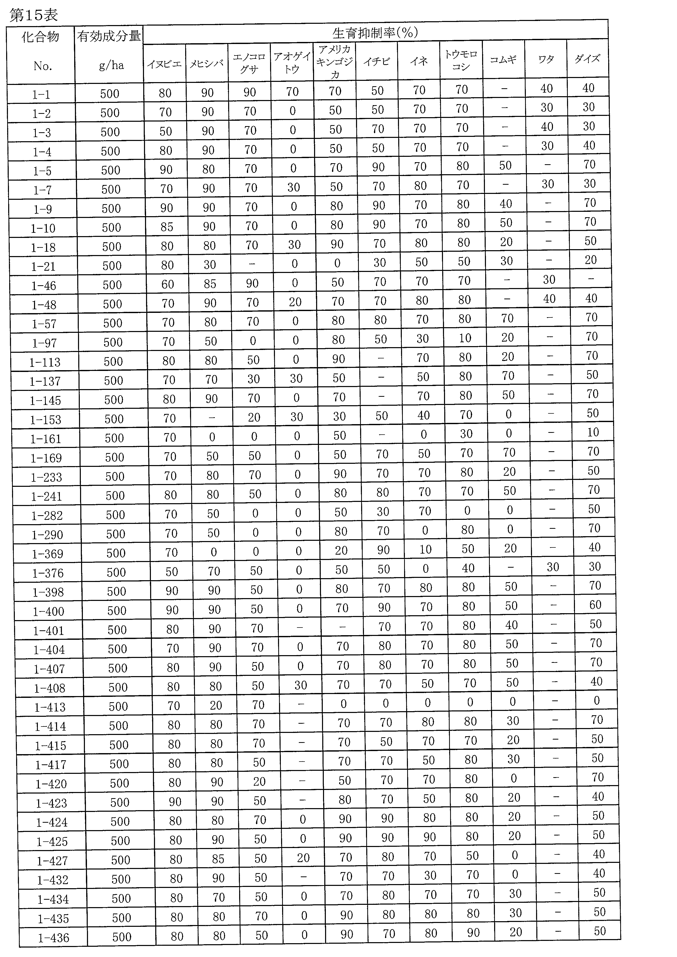 Figure JPOXMLDOC01-appb-T000127