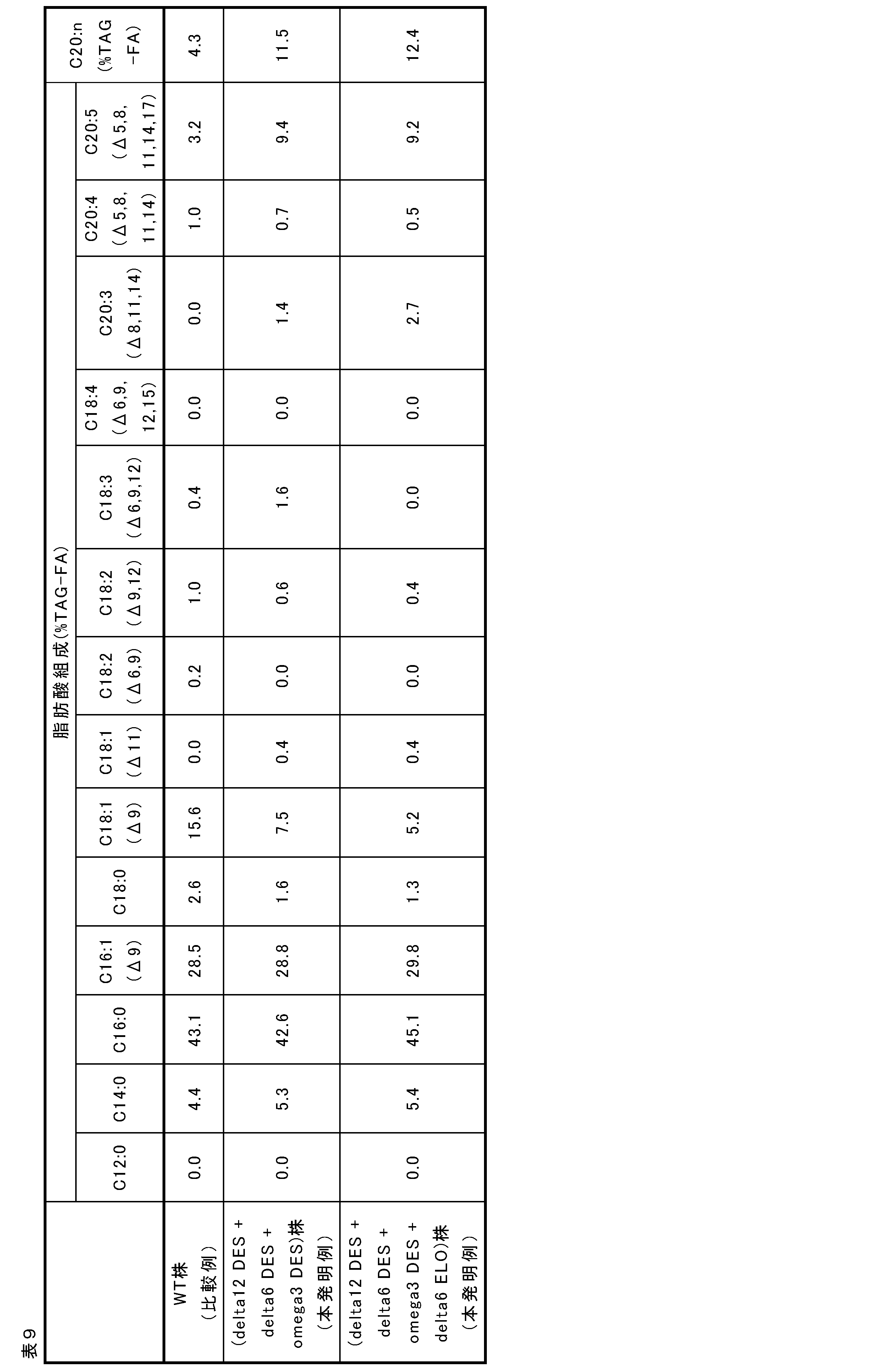 Figure JPOXMLDOC01-appb-T000009