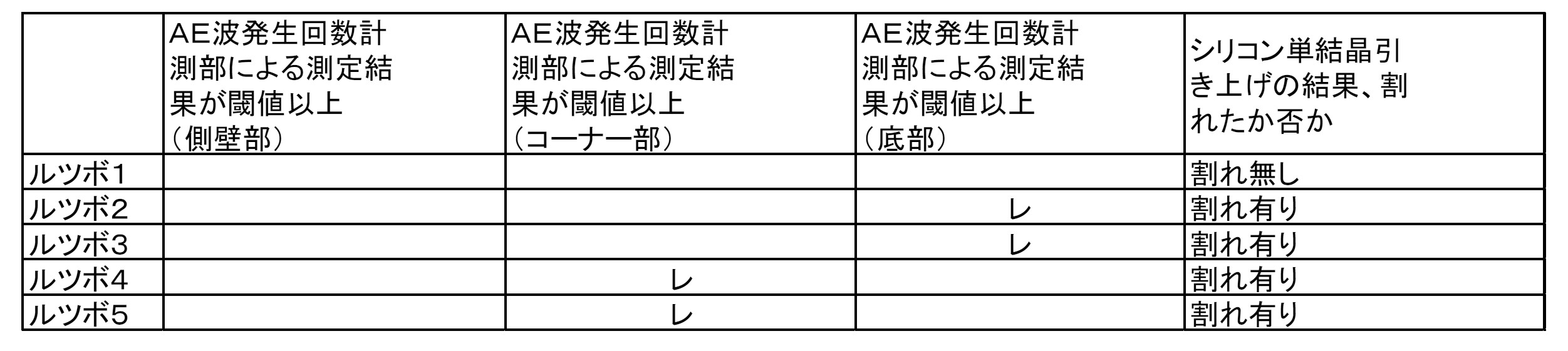 Figure JPOXMLDOC01-appb-T000002
