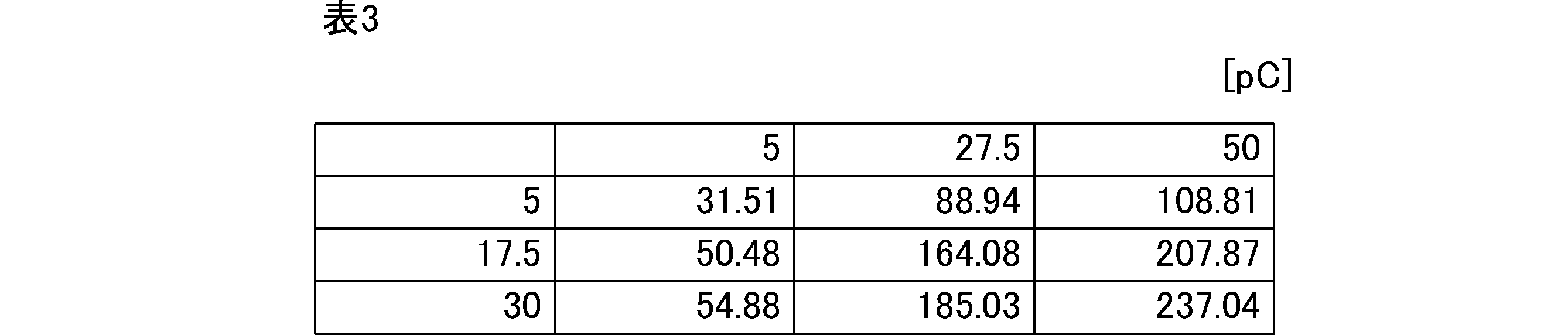 Figure JPOXMLDOC01-appb-T000003