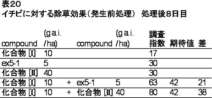 Figure JPOXMLDOC01-appb-T000020