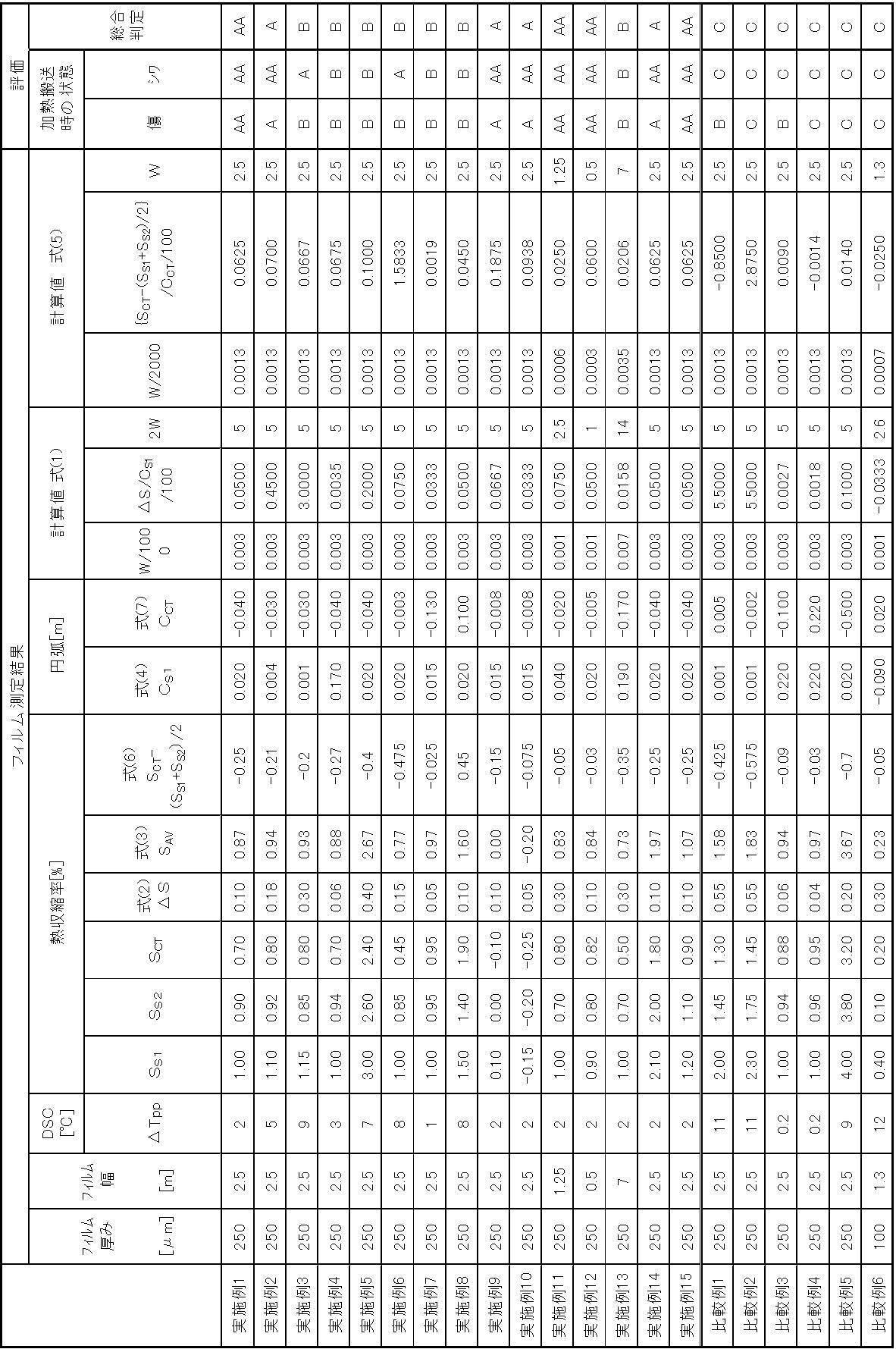 Figure JPOXMLDOC01-appb-T000004