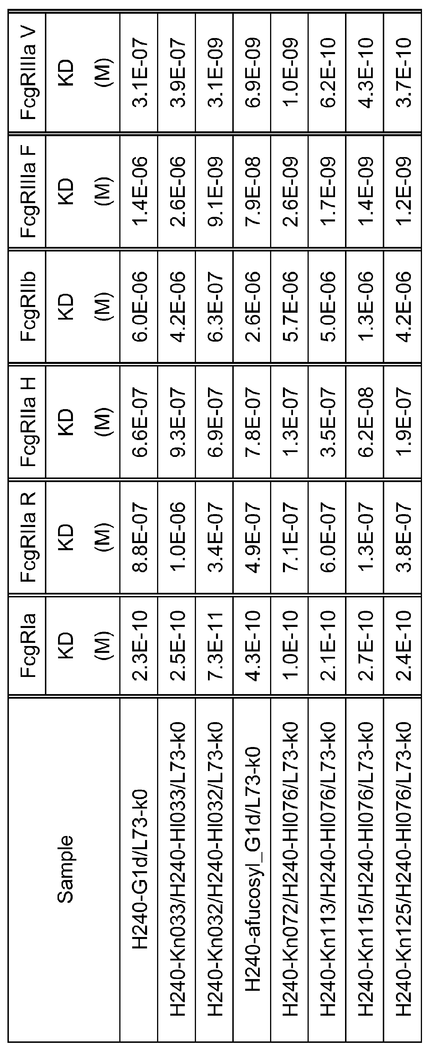 Figure JPOXMLDOC01-appb-T000077