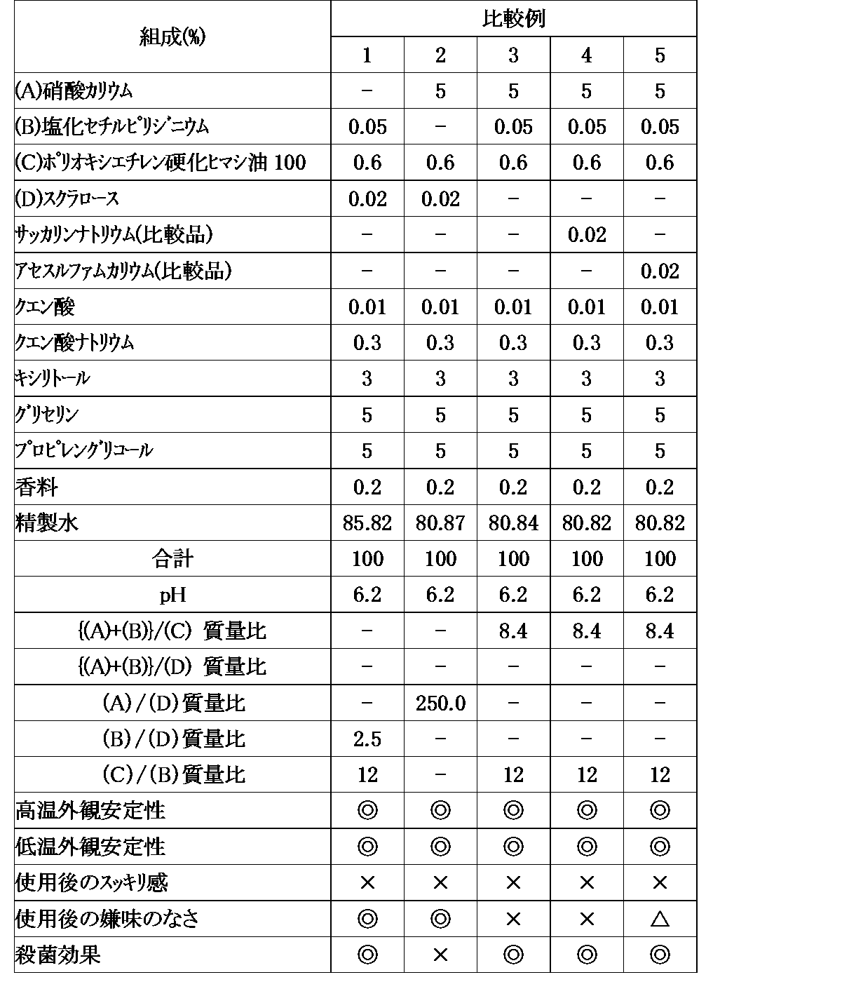 Figure JPOXMLDOC01-appb-T000004