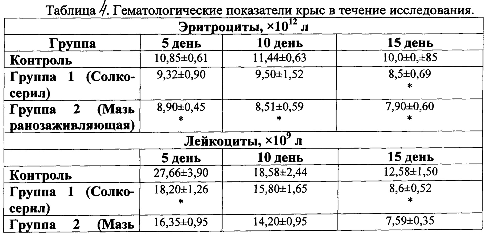 The drug Levomekol (ointment): from what and how it is applied The drug Levomekol (ointment): from what and how it is applied