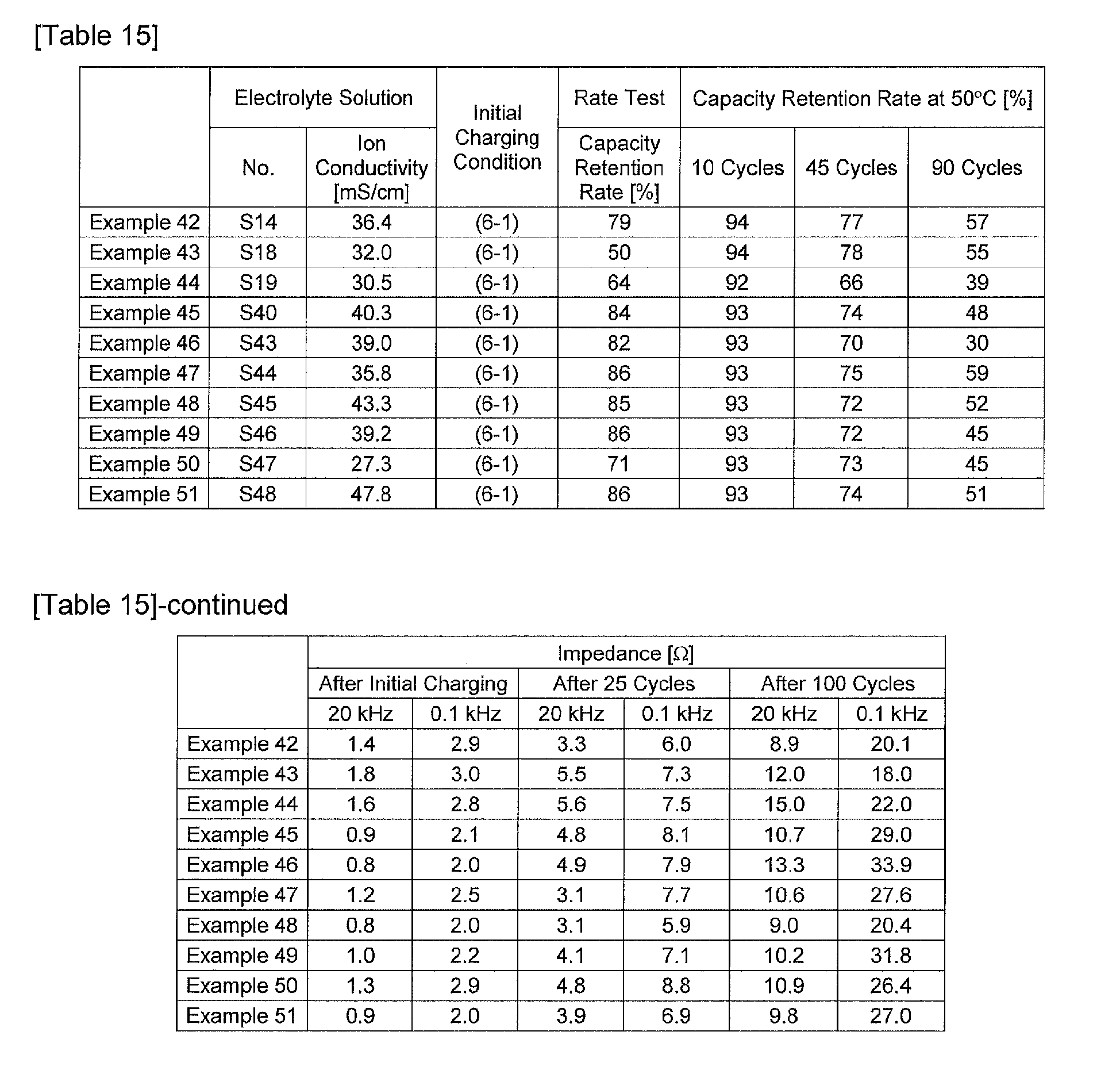 Figure imgb0015