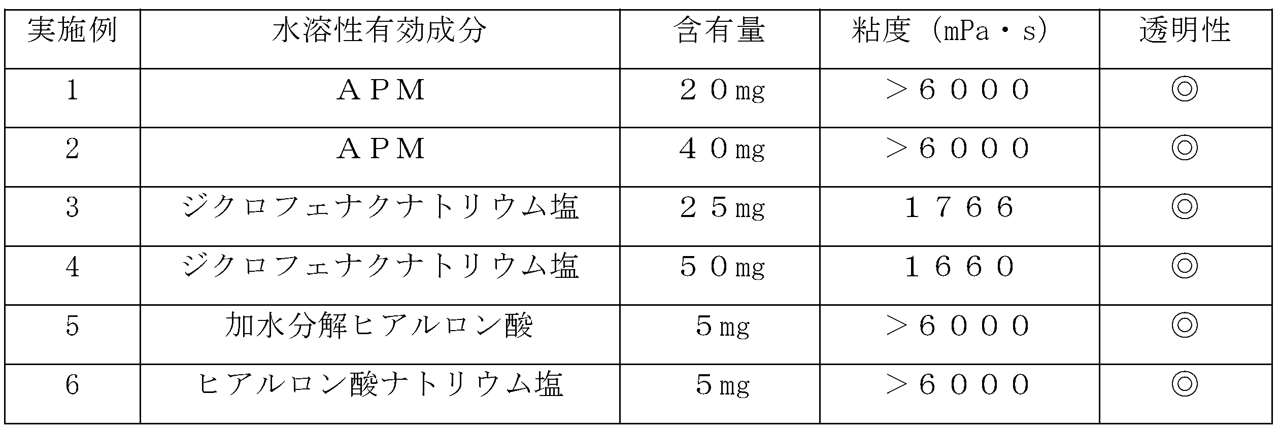 Figure JPOXMLDOC01-appb-T000002