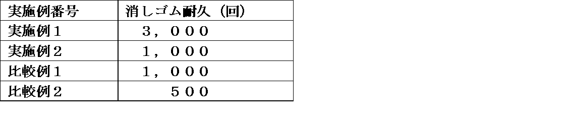 Figure JPOXMLDOC01-appb-T000008