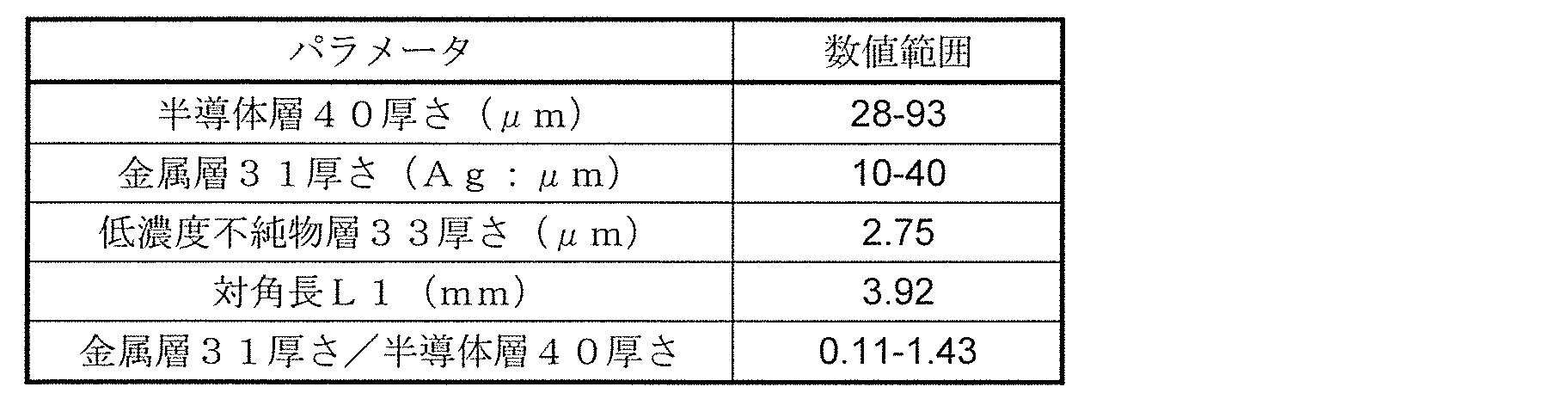Figure JPOXMLDOC01-appb-T000006