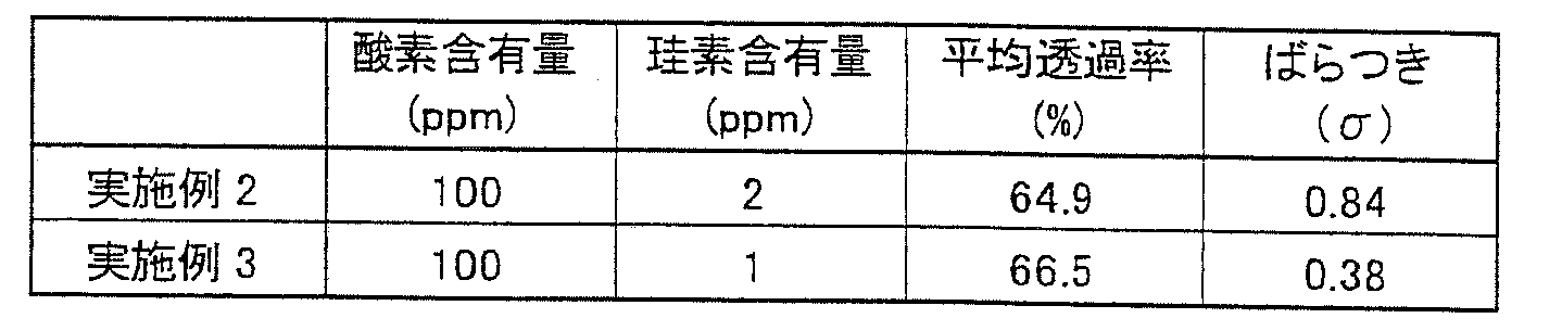 Figure JPOXMLDOC01-appb-T000002