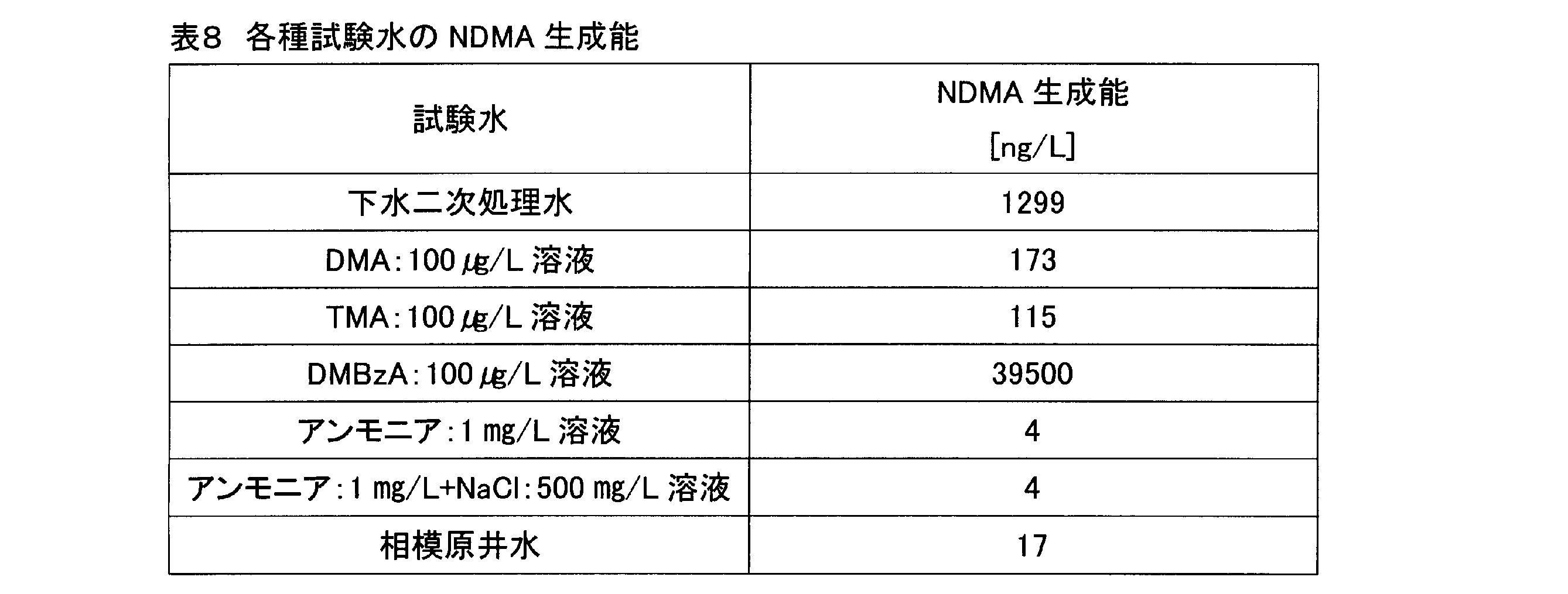 Figure JPOXMLDOC01-appb-T000008