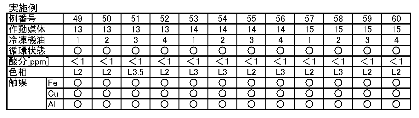 Figure JPOXMLDOC01-appb-T000016