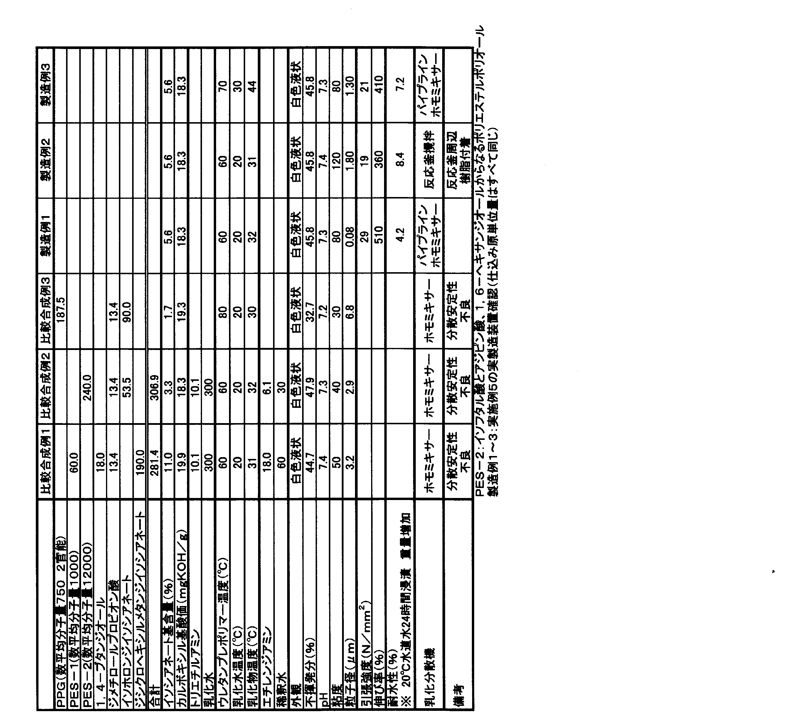 Figure JPOXMLDOC01-appb-T000002