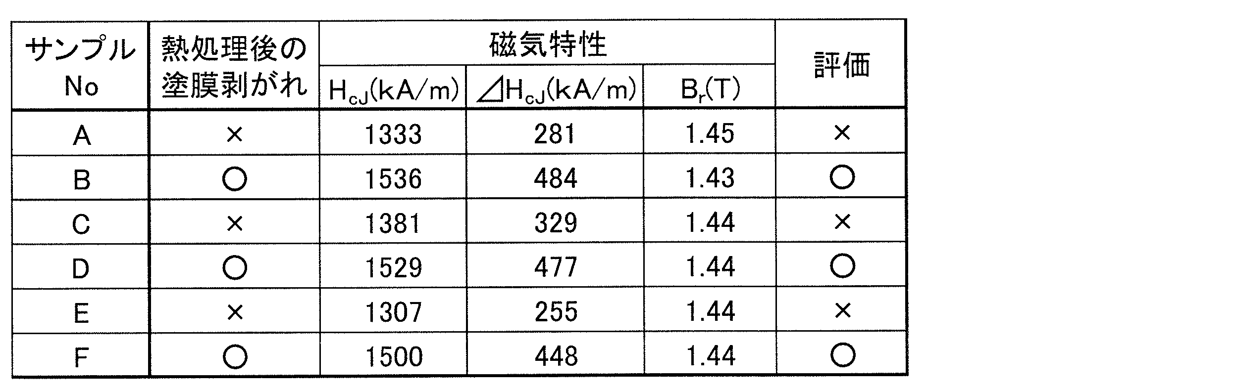 Figure JPOXMLDOC01-appb-T000008