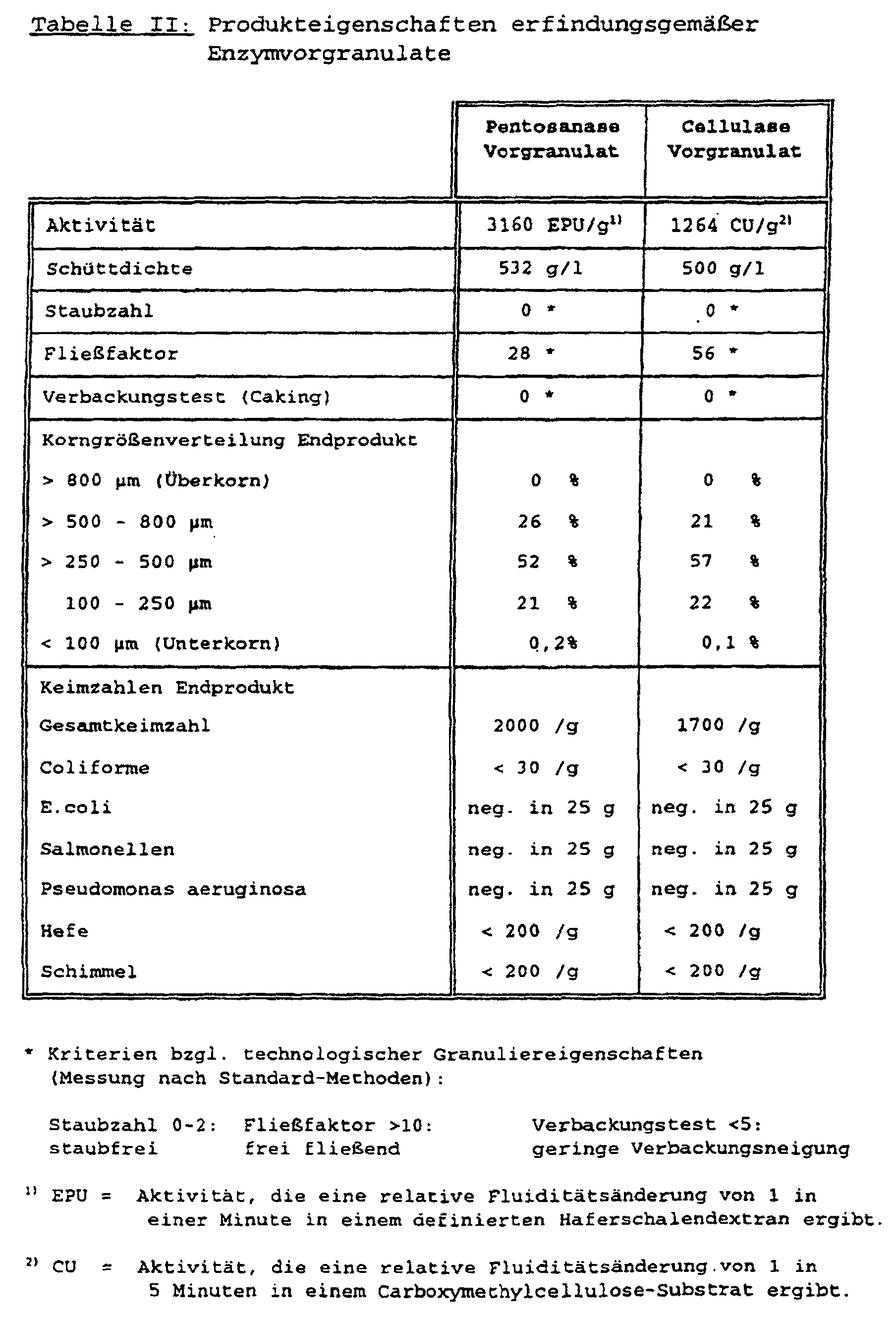 Figure 00200001