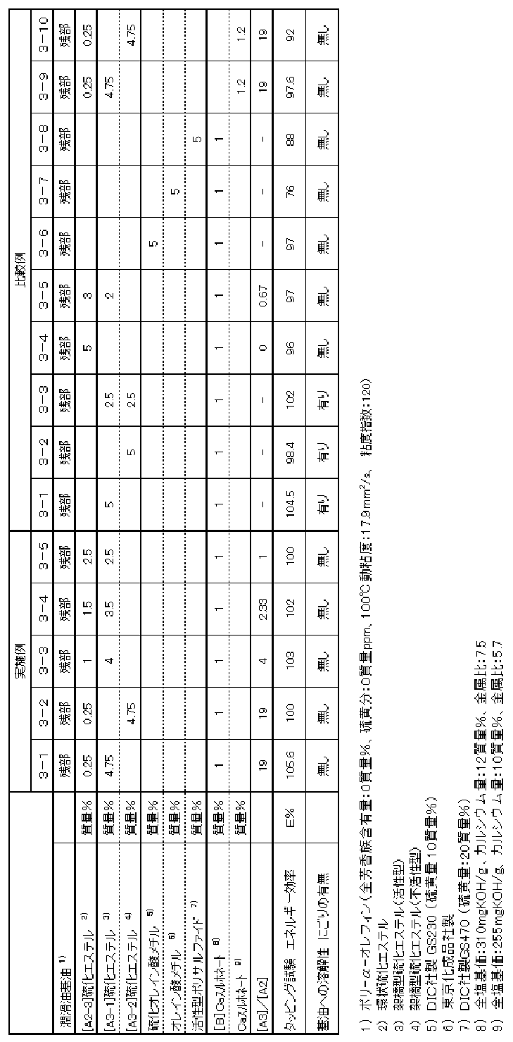 Figure JPOXMLDOC01-appb-T000011