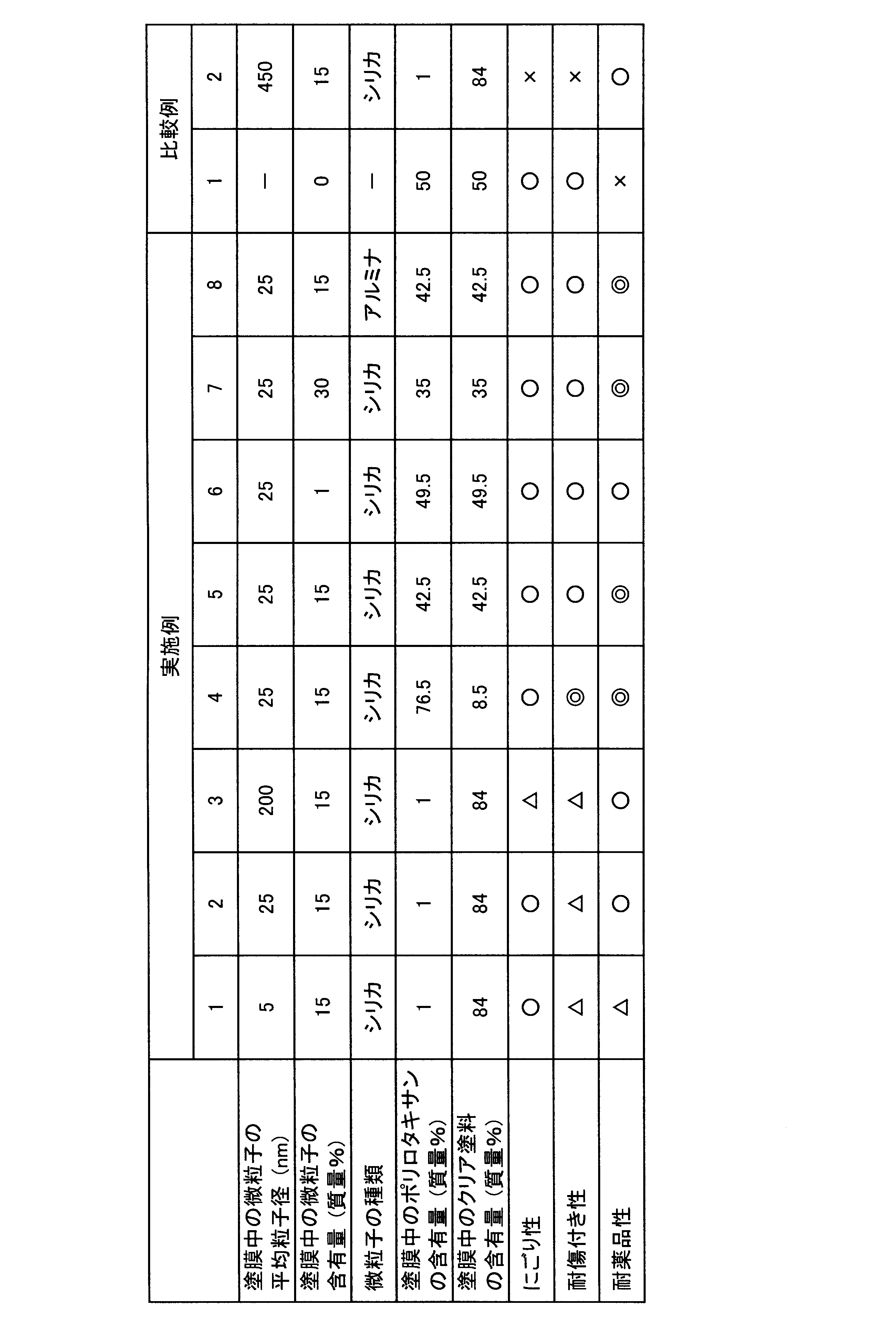 Figure JPOXMLDOC01-appb-T000001