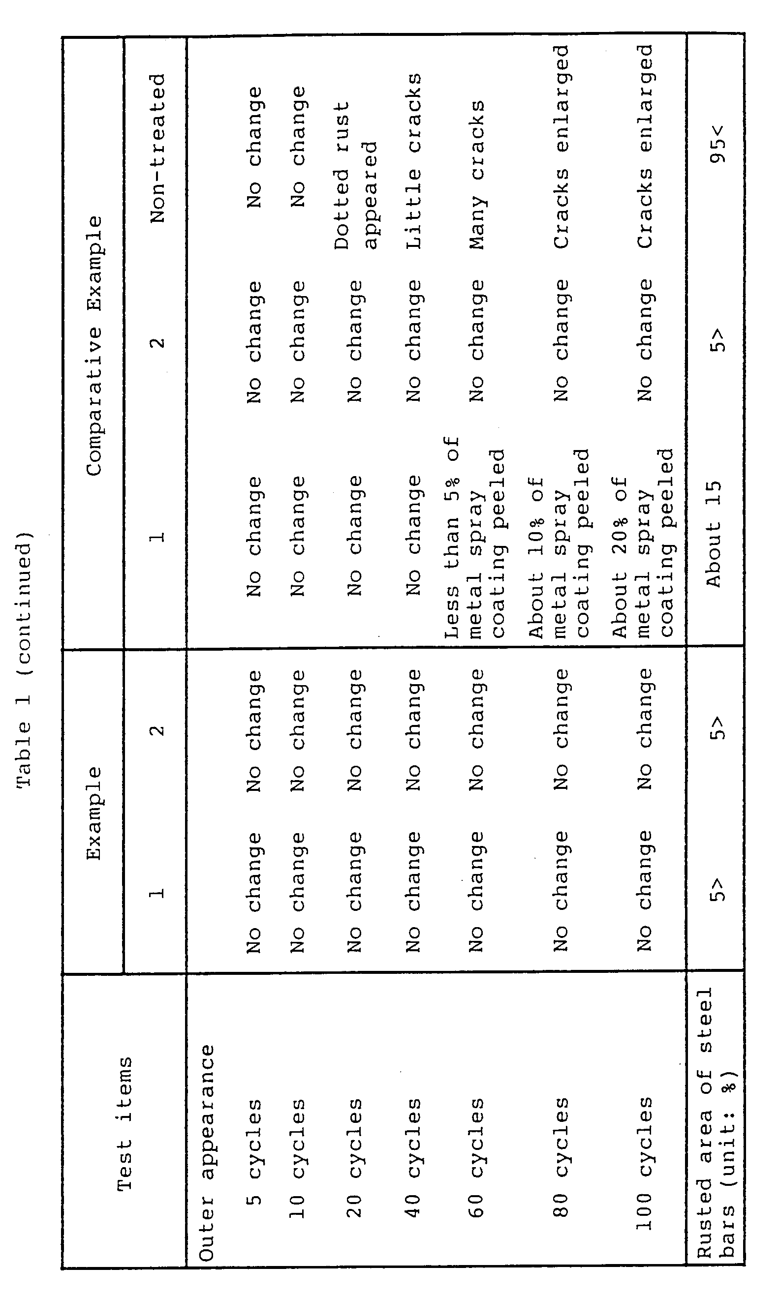 Figure imgb0002