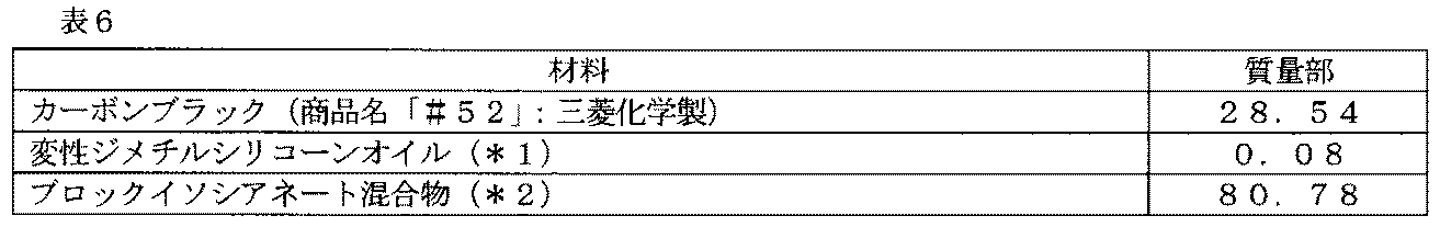 Figure JPOXMLDOC01-appb-T000006