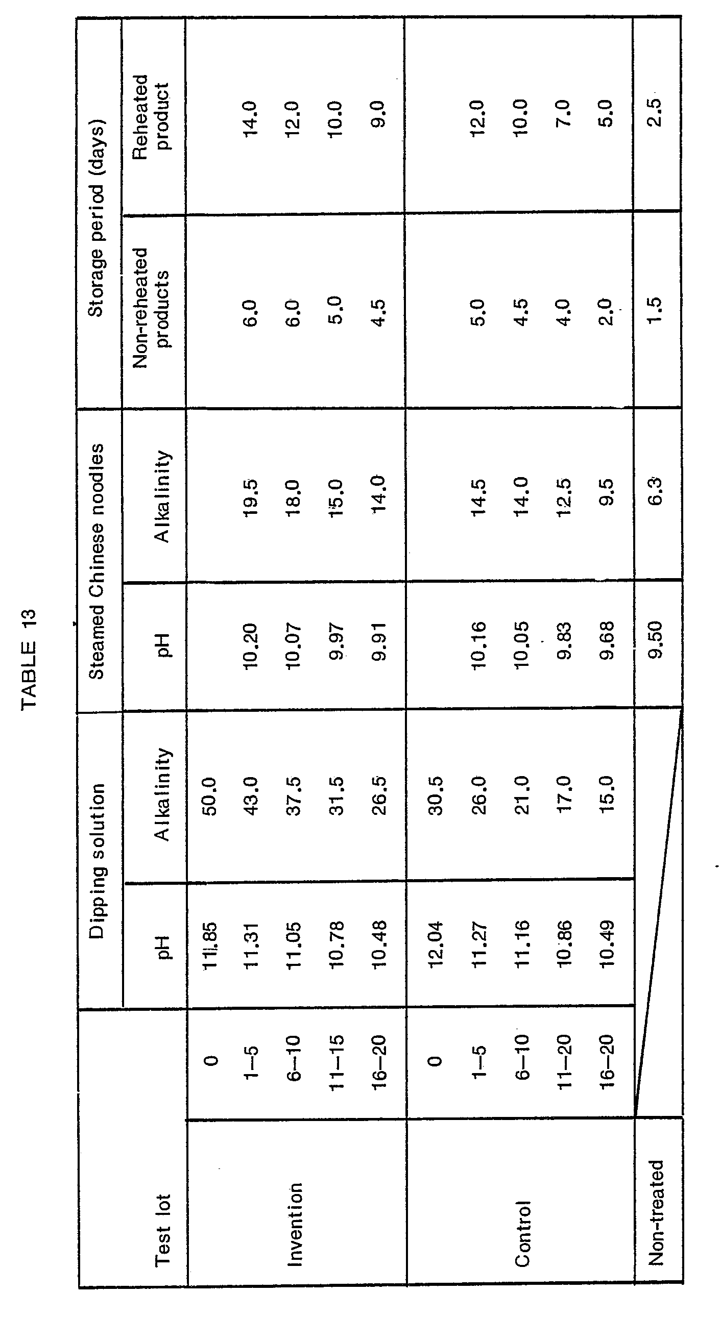 Figure imgb0013