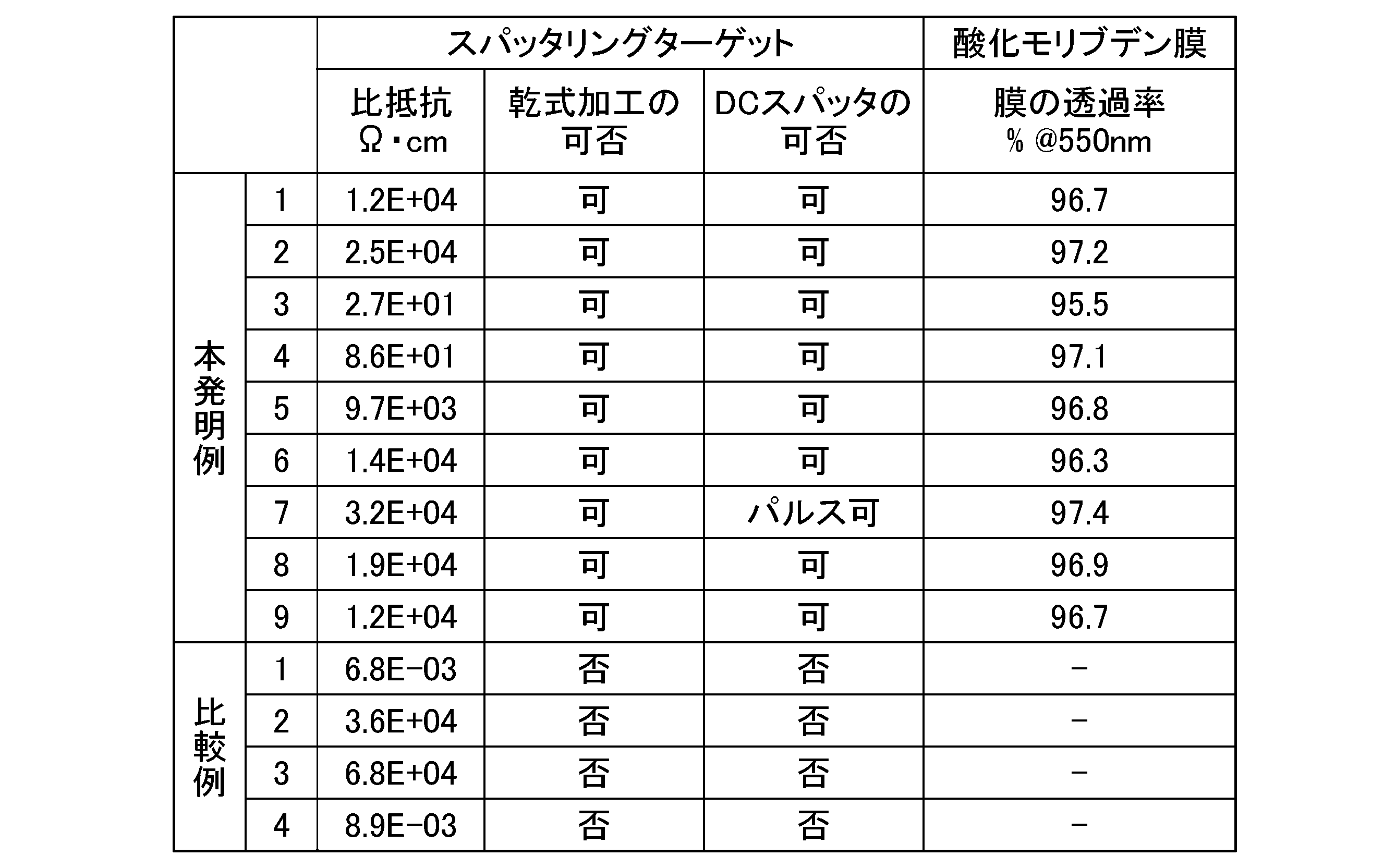 Figure JPOXMLDOC01-appb-T000003