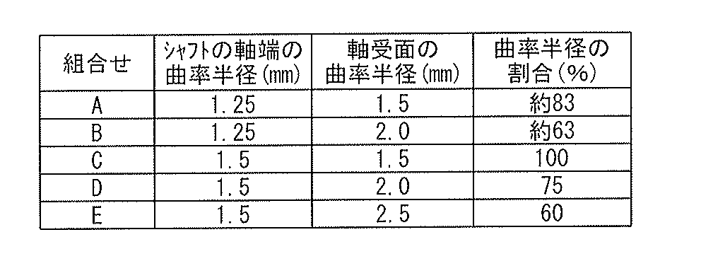 Figure JPOXMLDOC01-appb-T000001