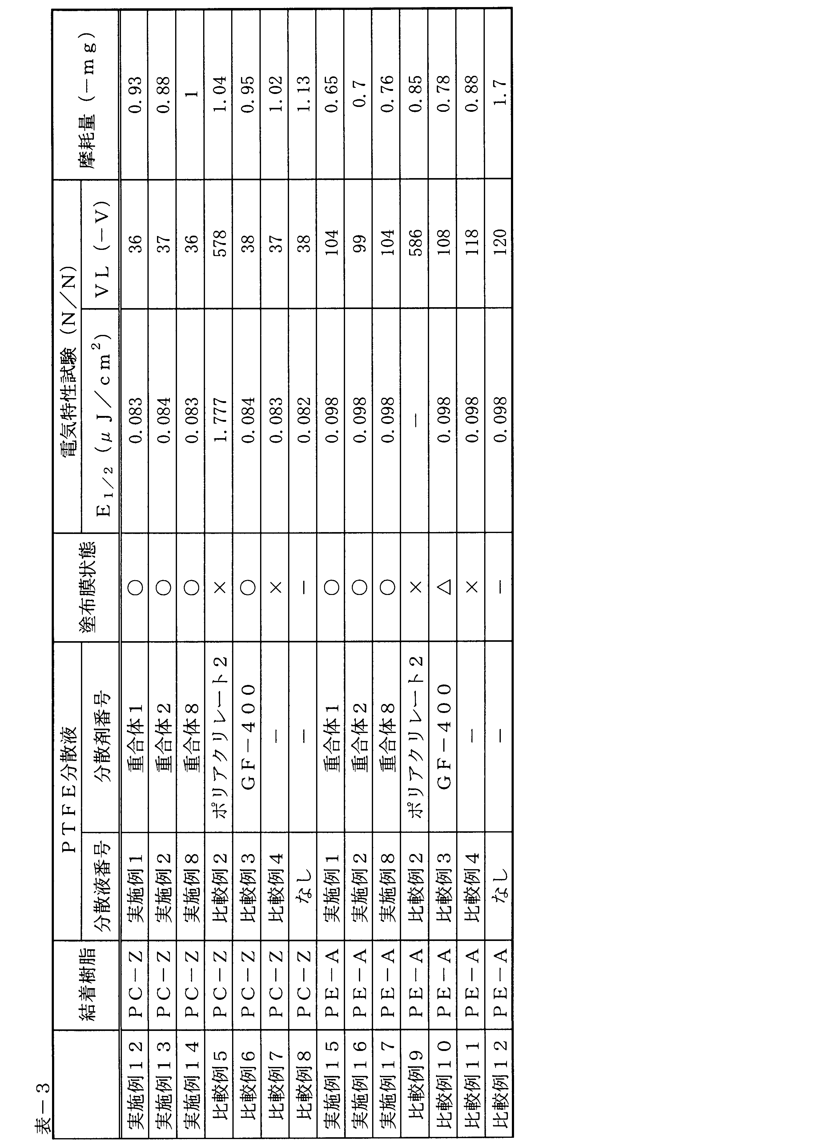 Figure JPOXMLDOC01-appb-T000066