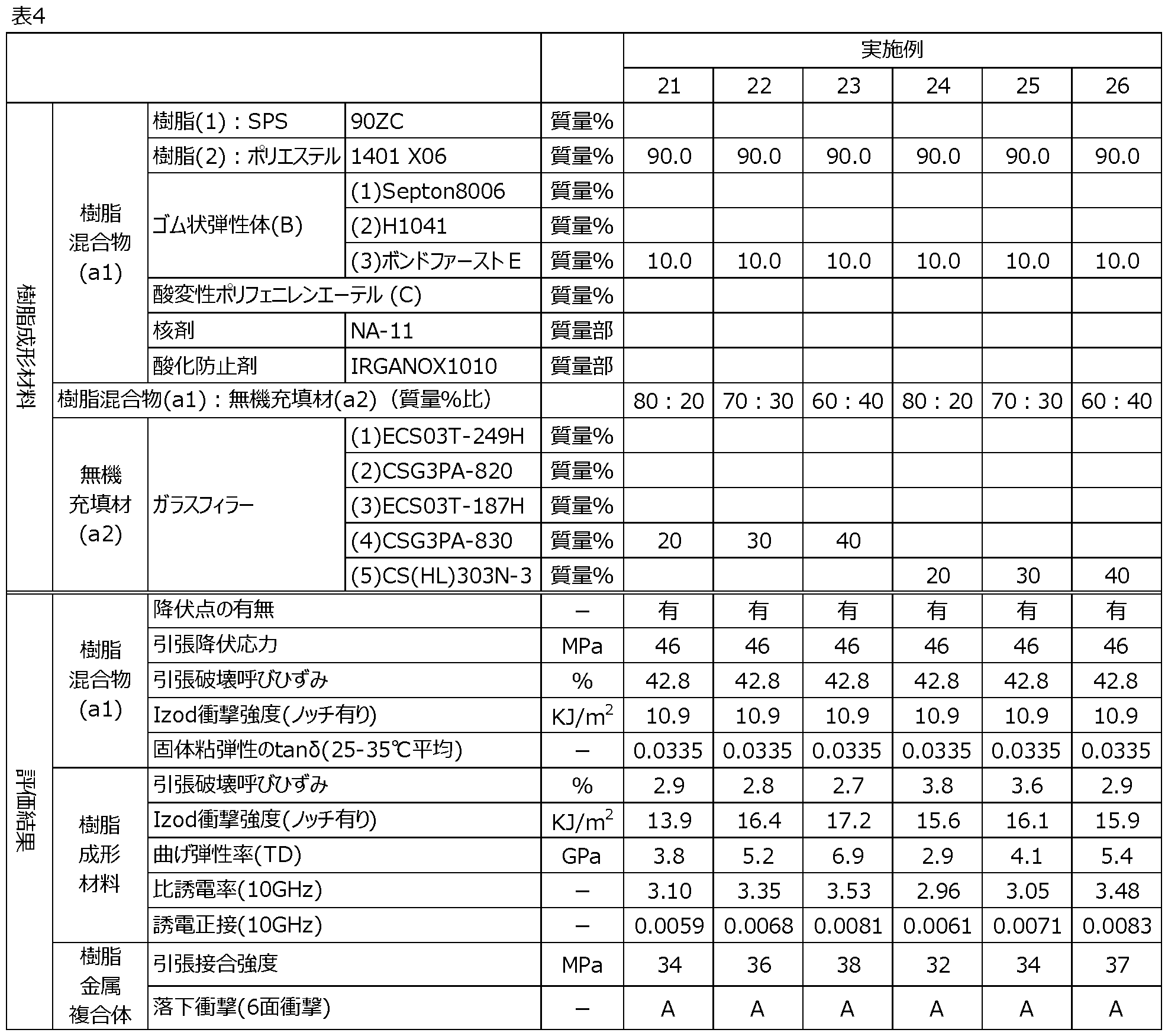 Figure JPOXMLDOC01-appb-T000005