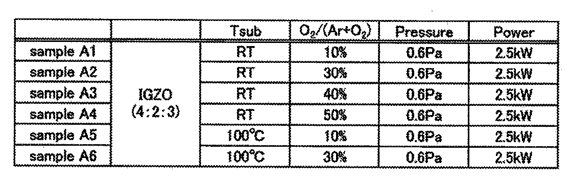 Figure JPOXMLDOC01-appb-T000002