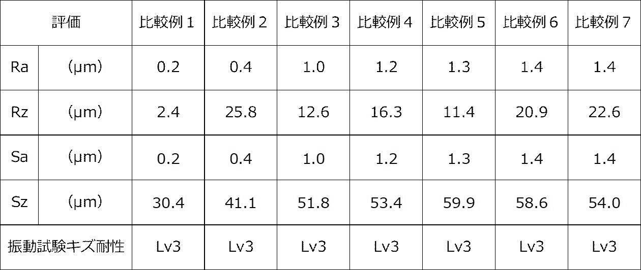 Figure JPOXMLDOC01-appb-T000003