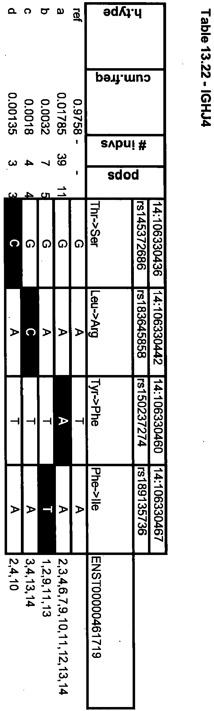 Figure imgb0125