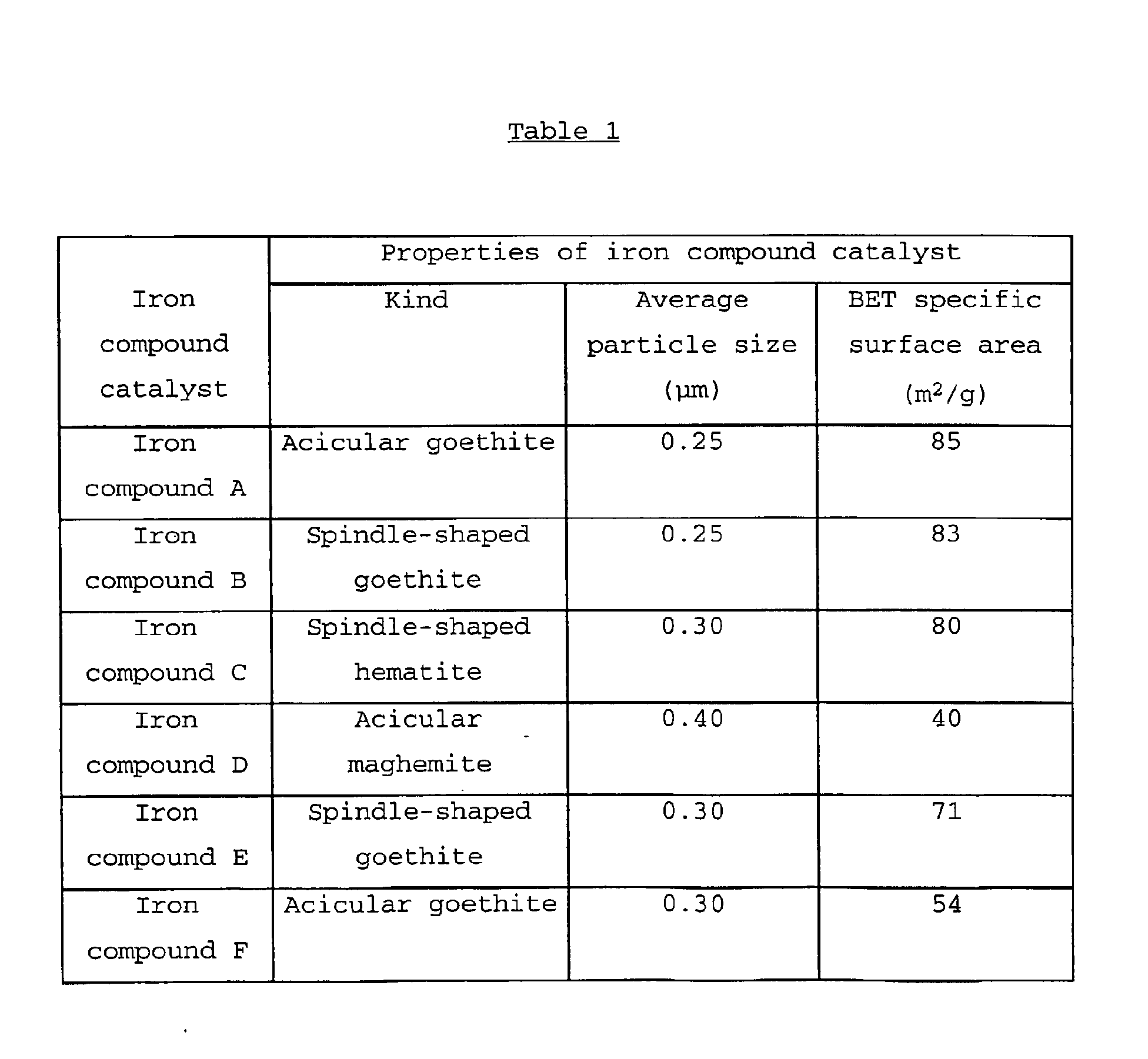 Figure 00190001