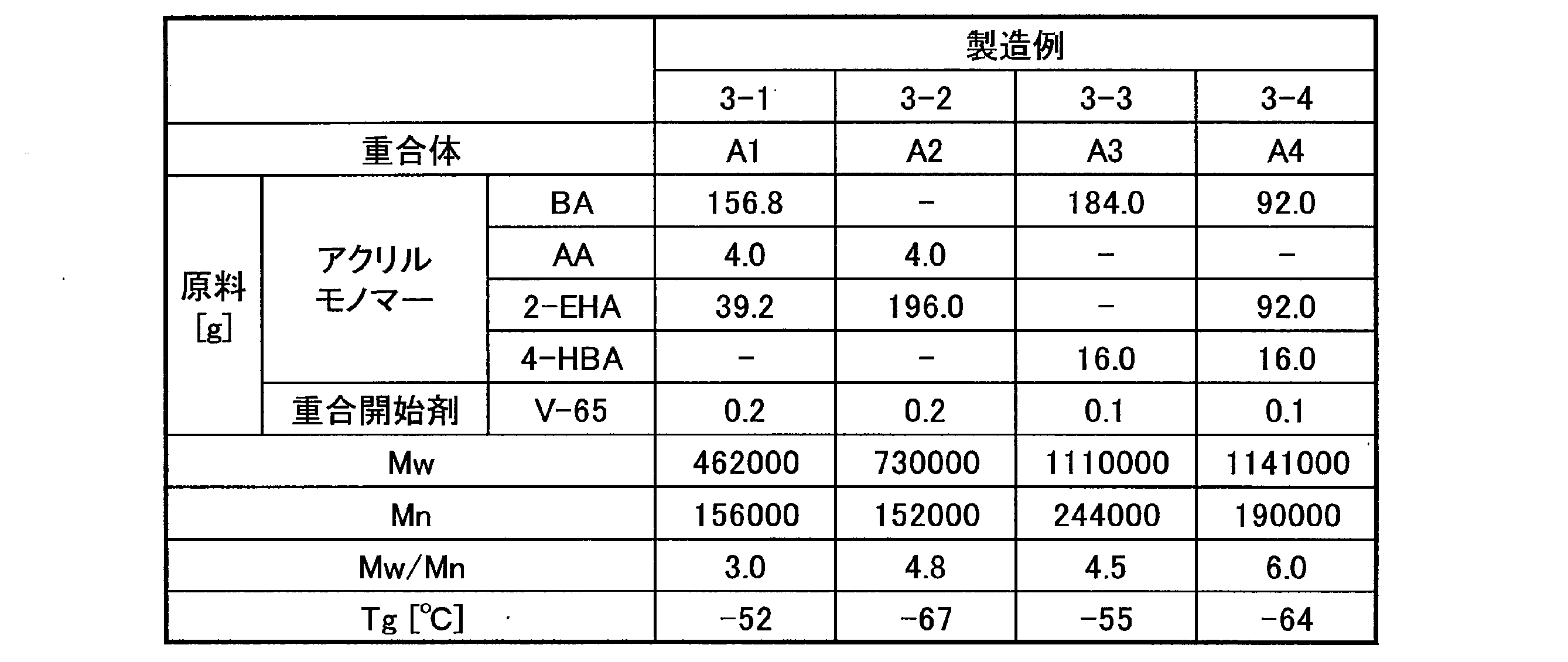 Figure JPOXMLDOC01-appb-T000007