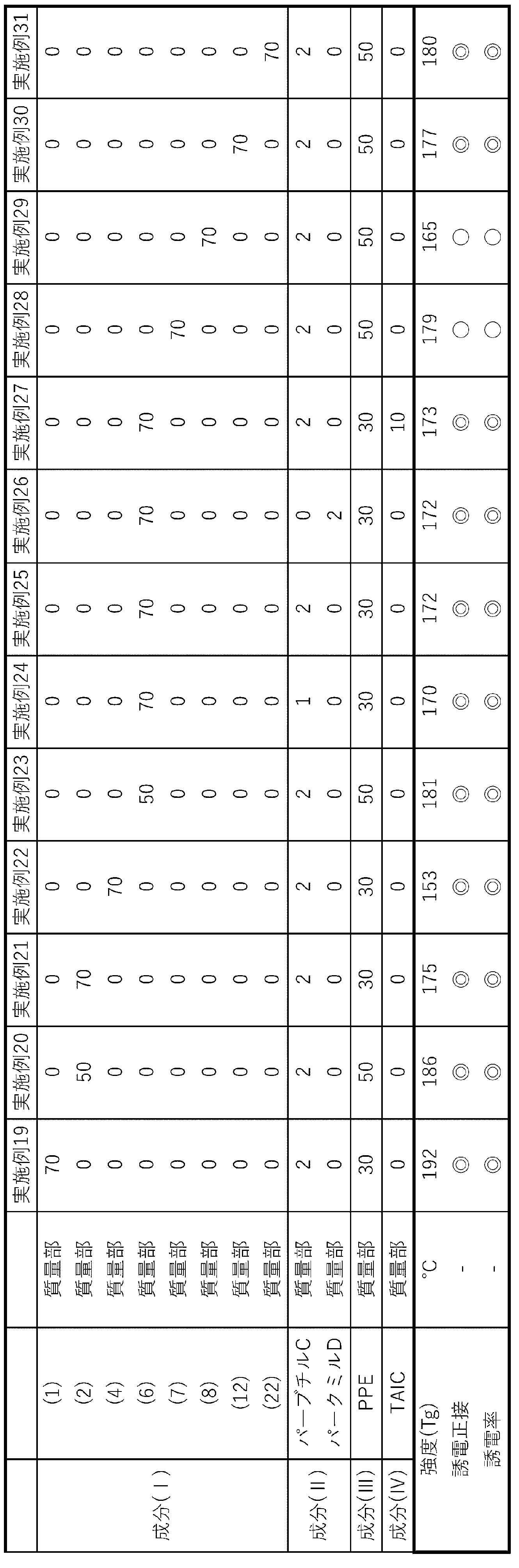 Figure JPOXMLDOC01-appb-T000004