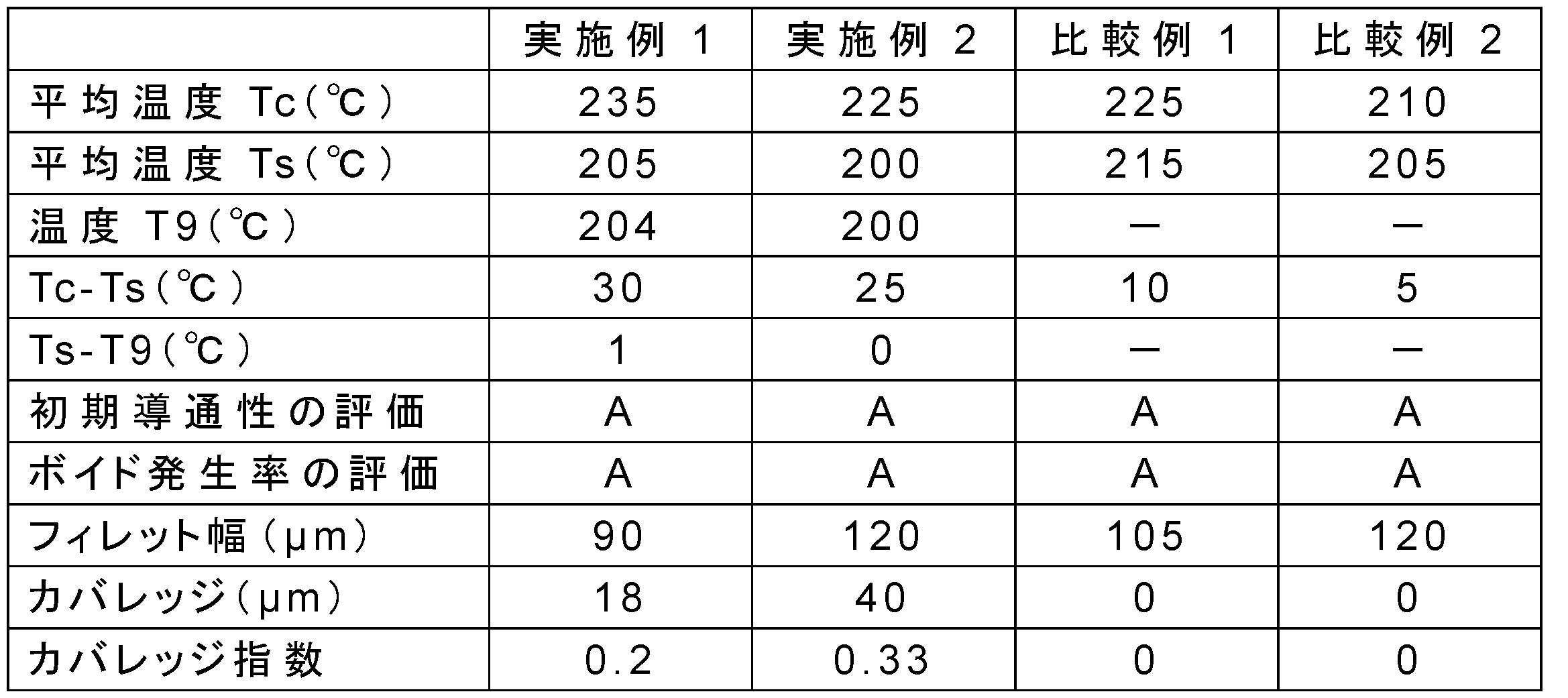 Figure JPOXMLDOC01-appb-T000002