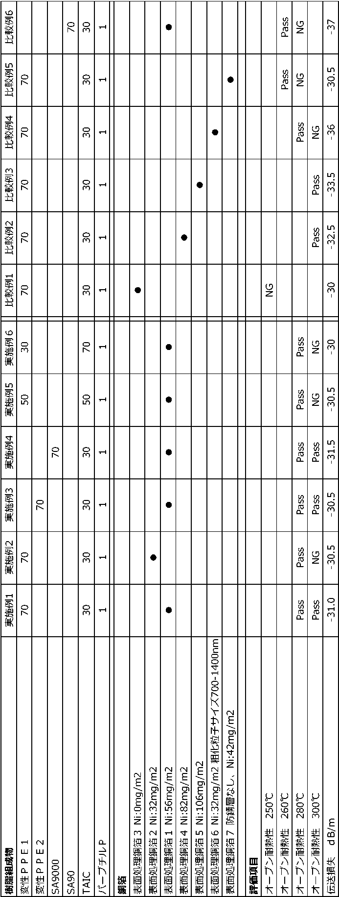Figure JPOXMLDOC01-appb-T000027